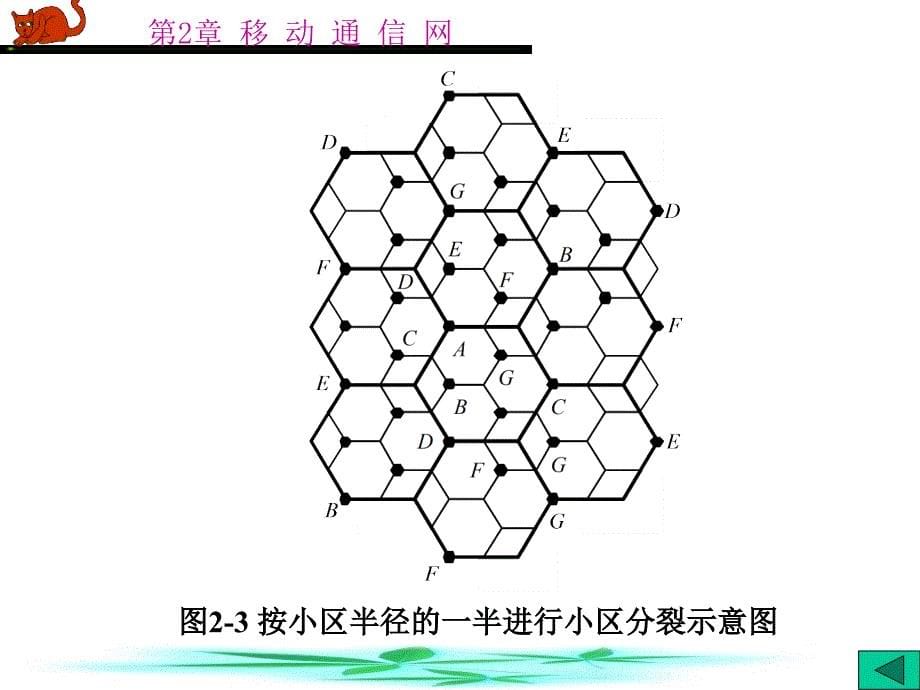 移动通信第章_第5页