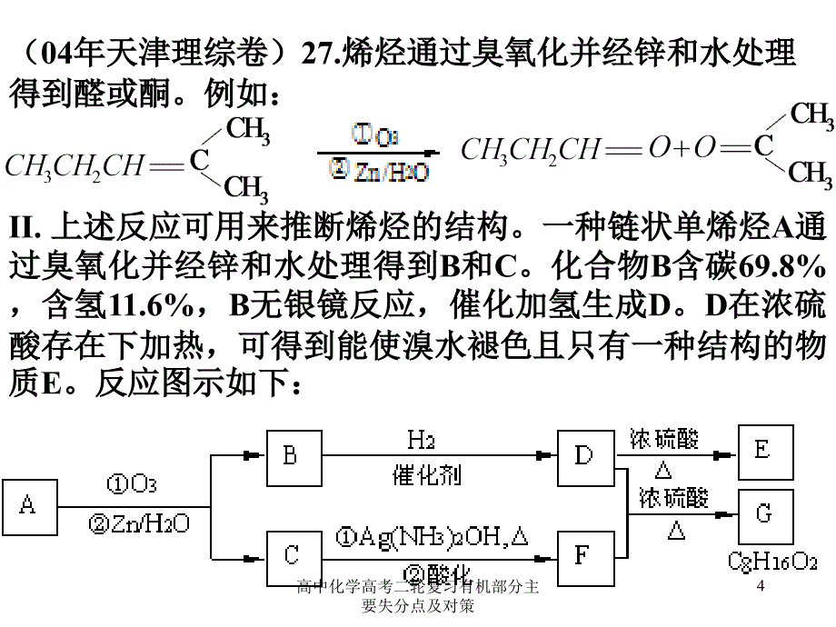 高中化学高考二轮复习有机部分主要失分点及对策课件_第4页