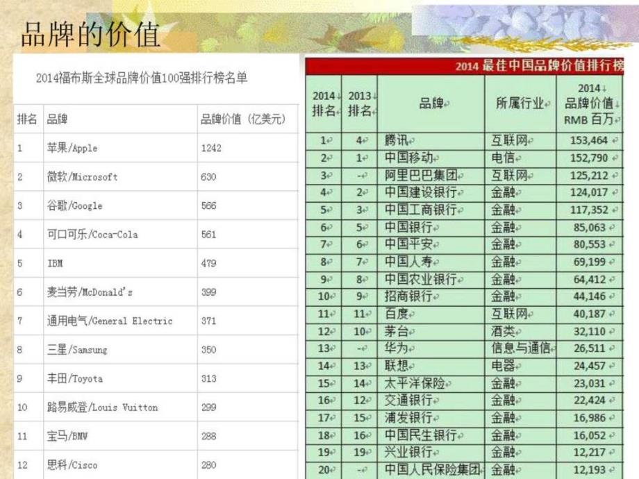 品牌营销与案例分析.ppt_第4页