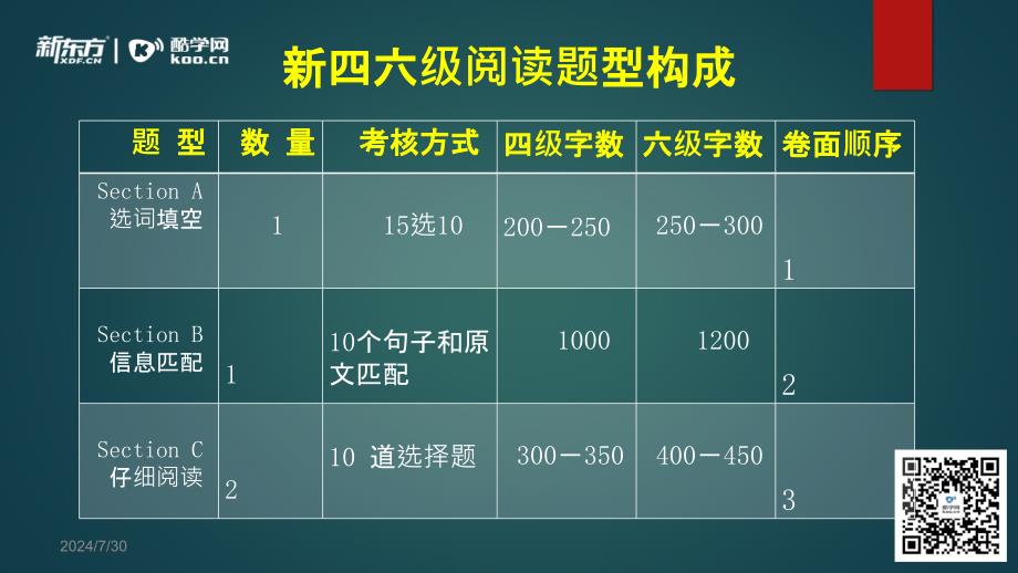 教你致胜英语阅读.ppt_第4页