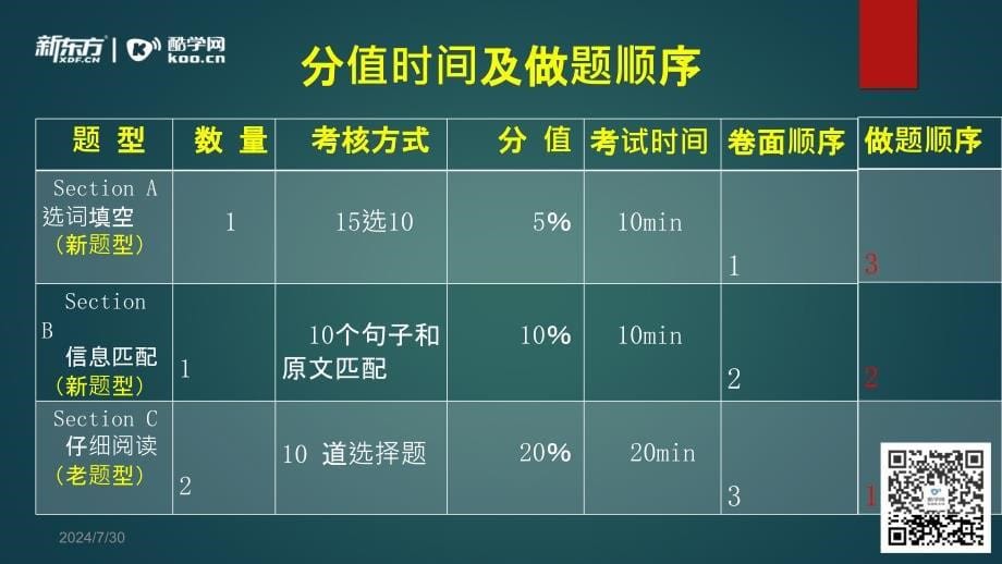 教你致胜英语阅读.ppt_第5页