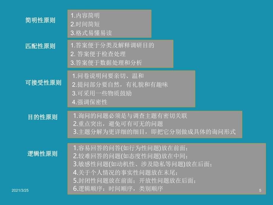 调查问卷设计方法PPT课件_第5页