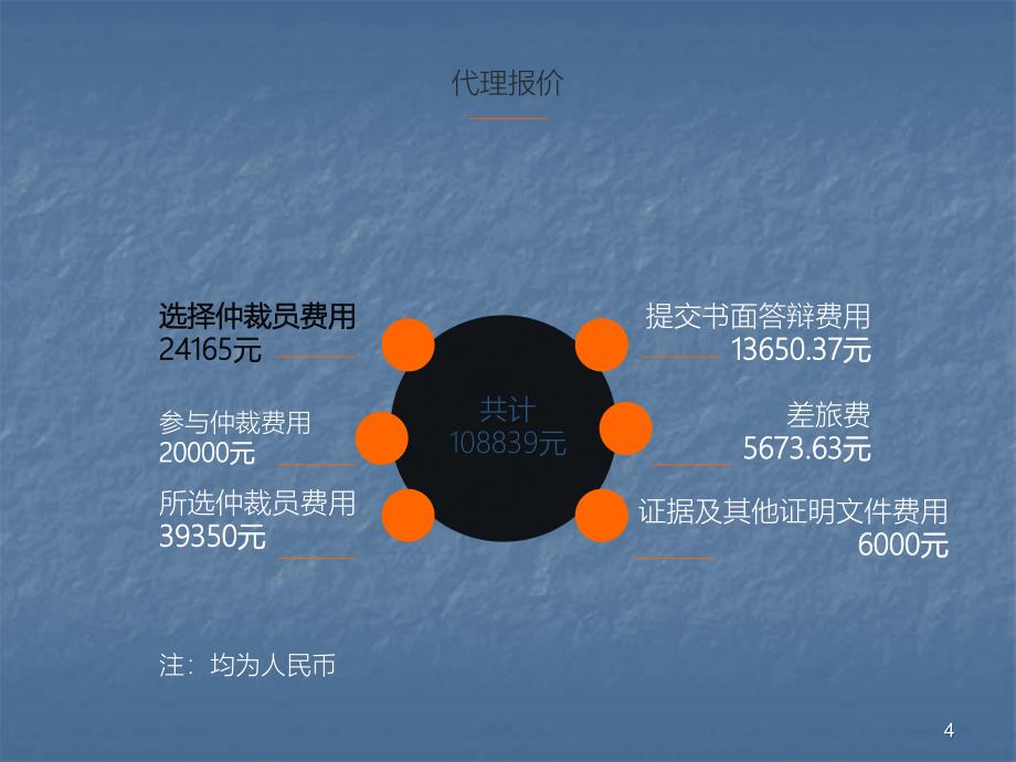 小组竞标报告展示ppt课件_第4页