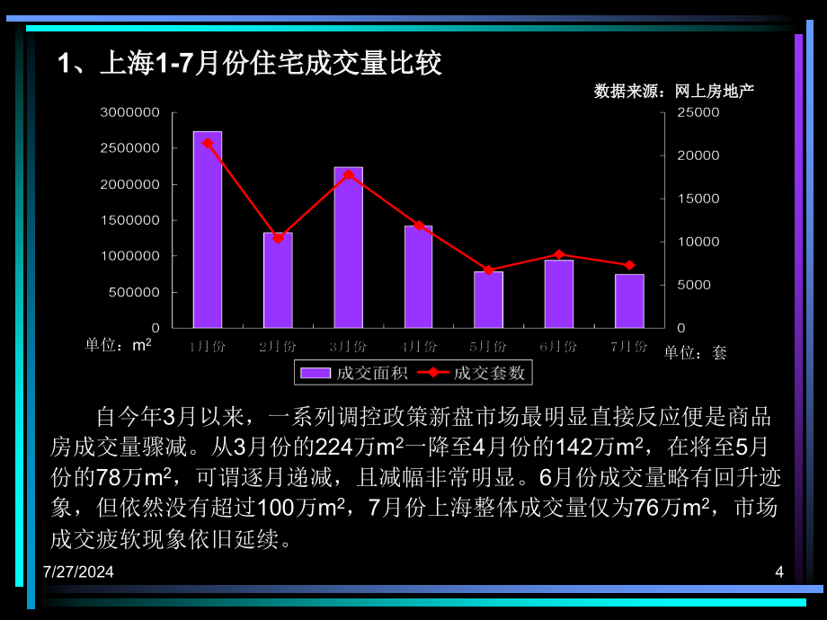 【商业地产PPT】上海鹏欣城市经典二期项目阶段性销售推广提报104PPT_第4页