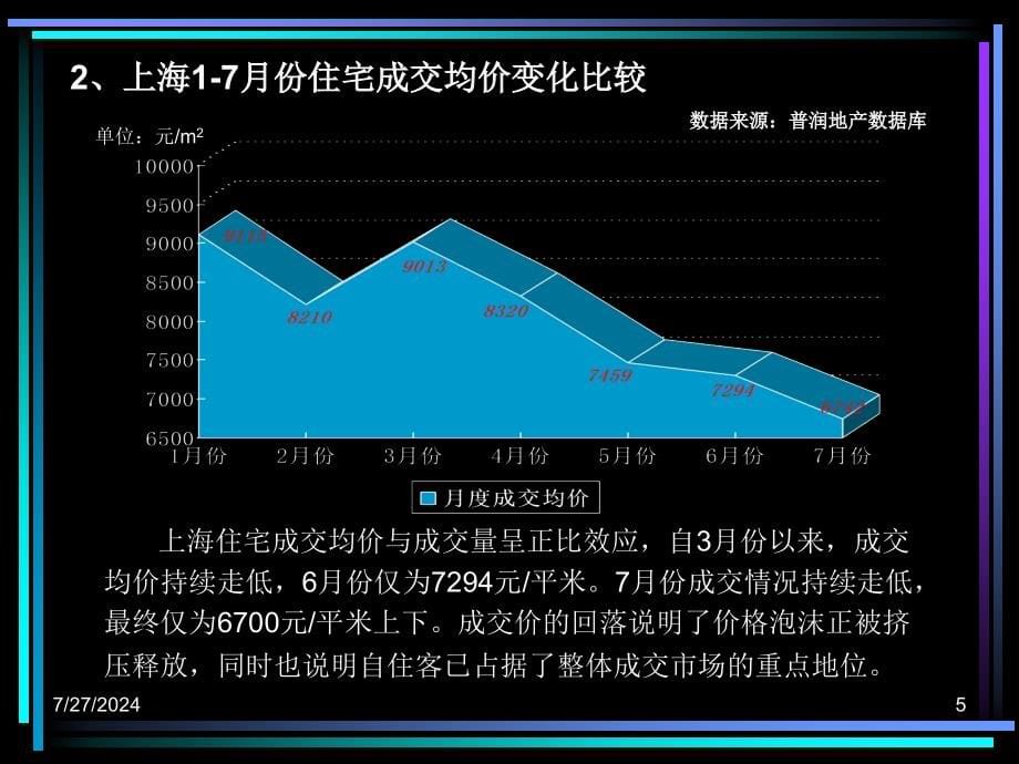 【商业地产PPT】上海鹏欣城市经典二期项目阶段性销售推广提报104PPT_第5页