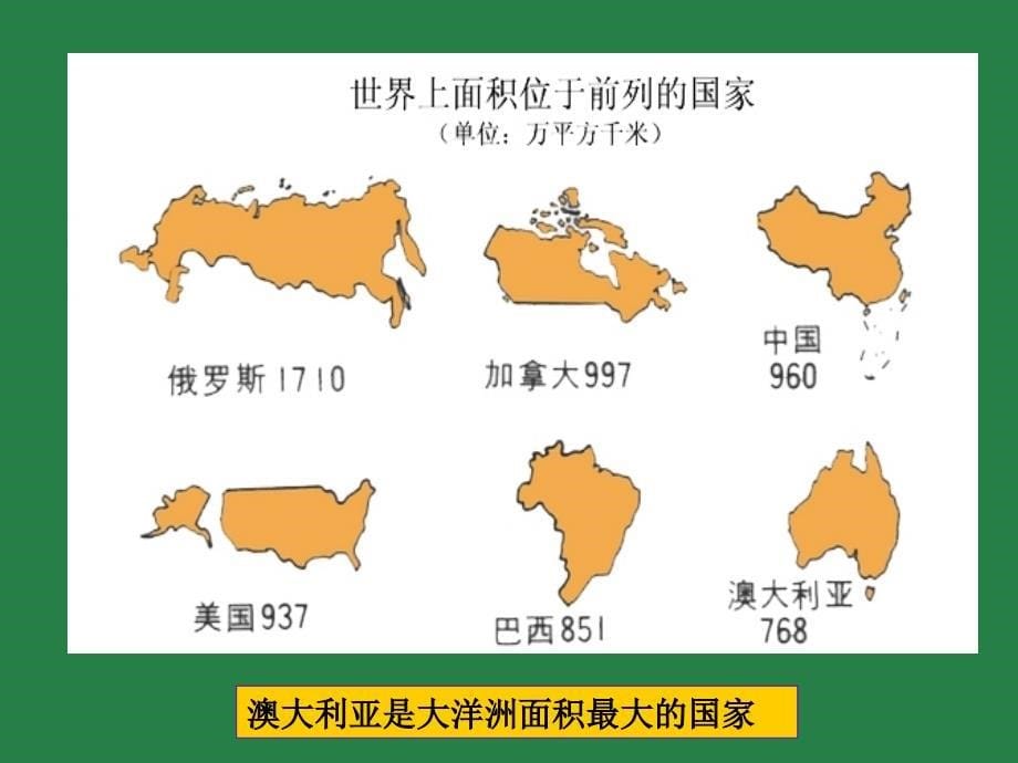 关于澳大利亚的课件_第5页