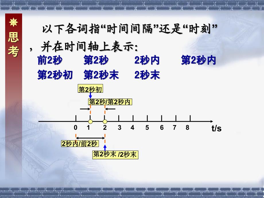 运动的描述第2节《时间和位移》教学课件_第4页