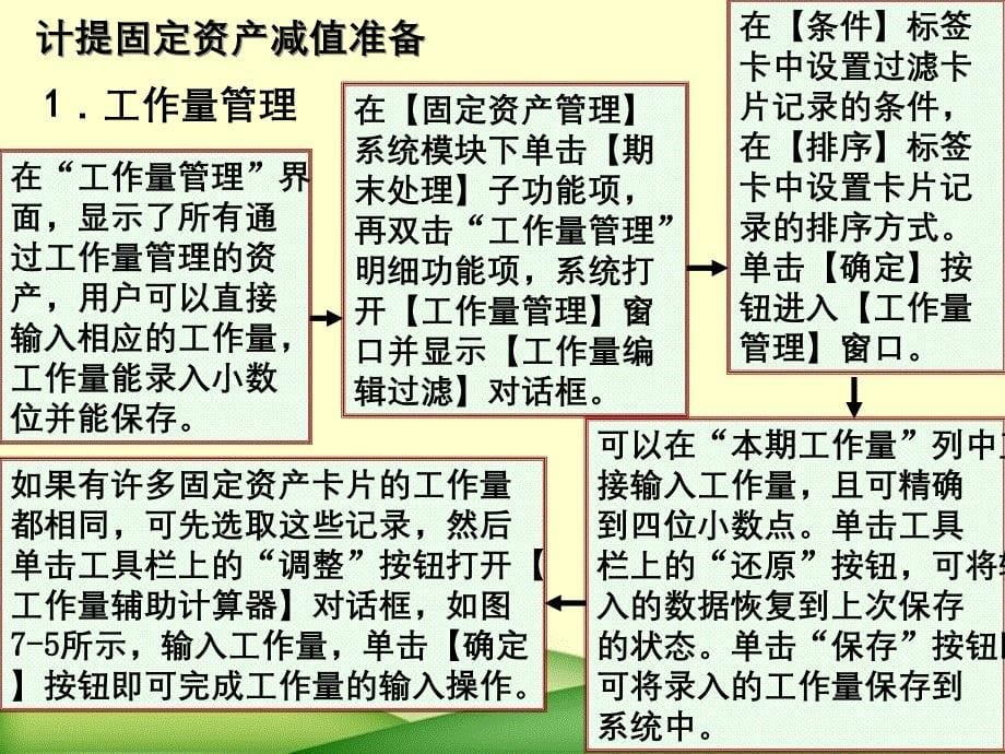 第7章期末处理的一般方法_第5页