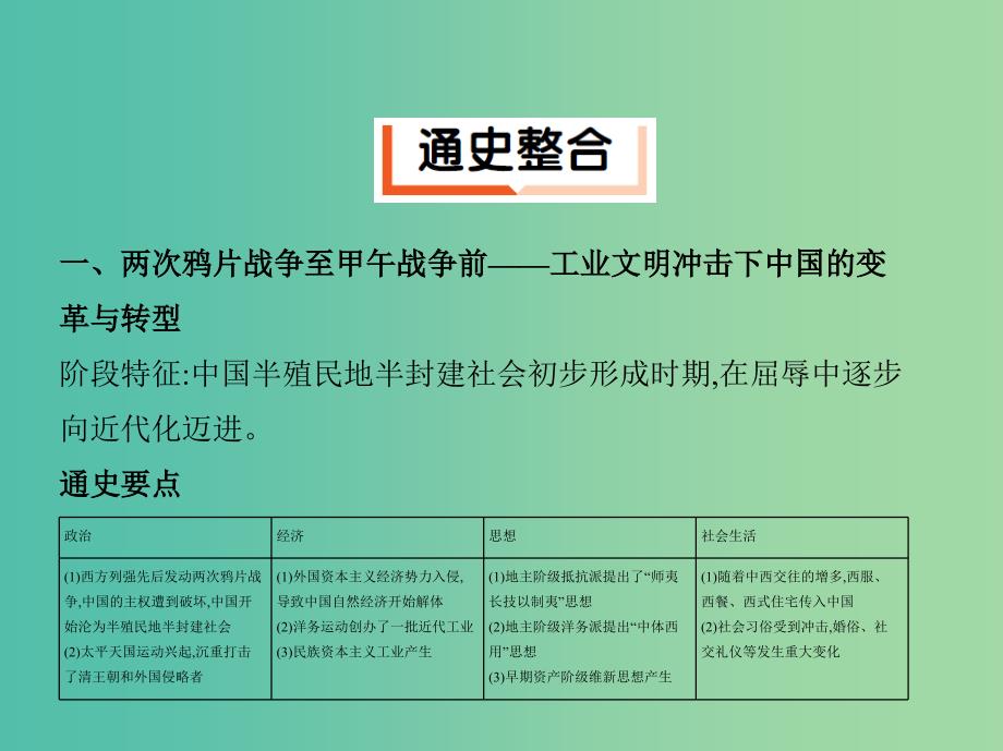 新课标2019年高考历史二轮专题高频命题点突破模块三中国近代篇模块通史贯通课件.ppt_第2页