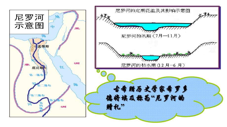 人教部编版九年级上册历史第1课 古代埃及 (共17张PPT)课件_第4页
