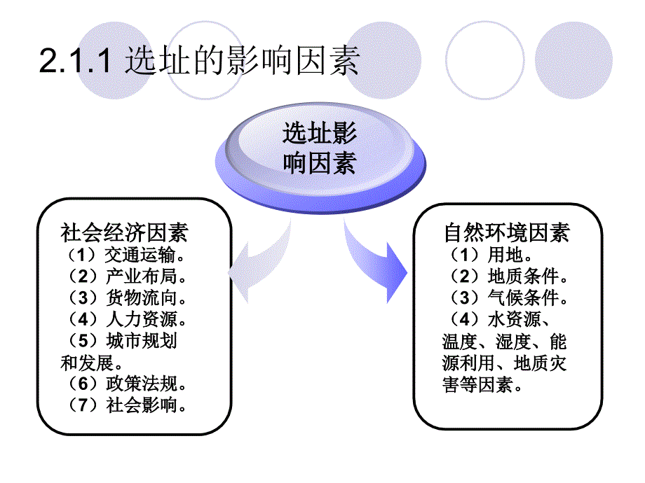 管理学第二章配送中心选址与设施规划_第3页