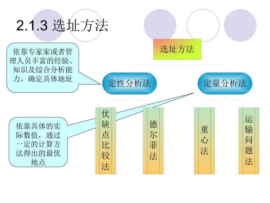 管理学第二章配送中心选址与设施规划_第5页