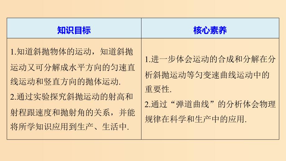 2018-2019学年高中物理 第一章 抛体运动 第五节 斜抛运动课件 粤教版必修2.ppt_第2页