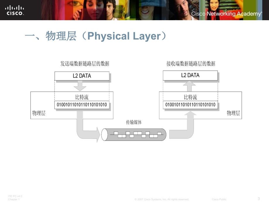 《OSI参考模型》PPT课件.ppt_第3页