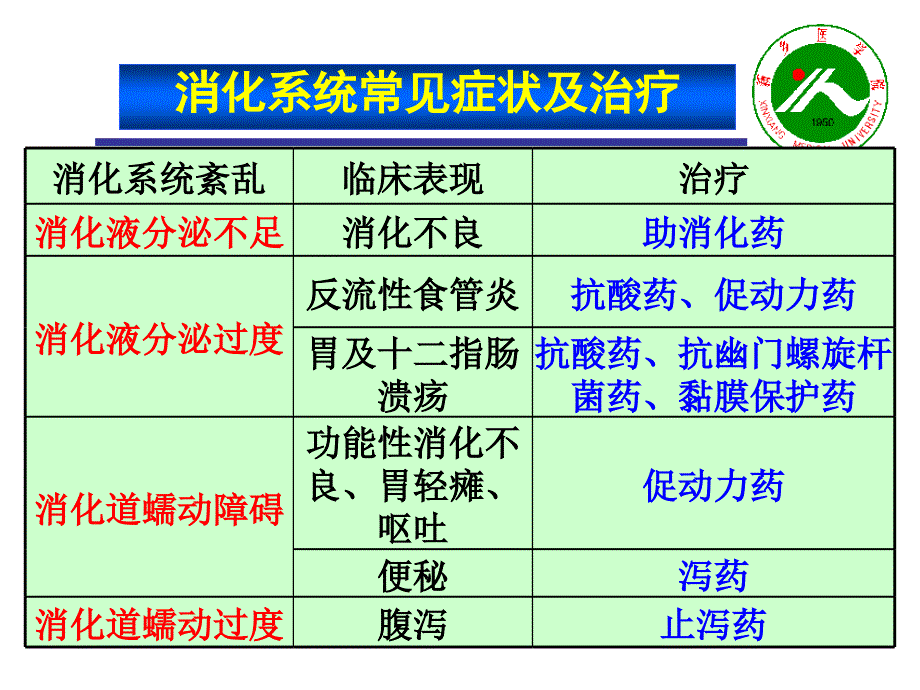 新医课件作用于消化系统的药物2学时_第3页