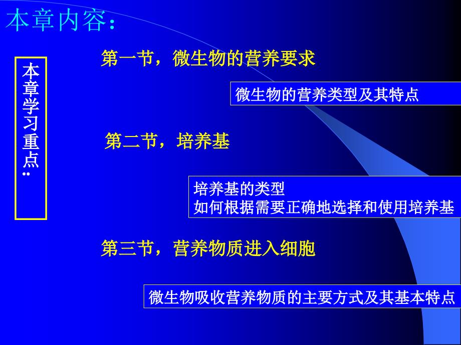 5第四章微生物的营养和培养基_第2页