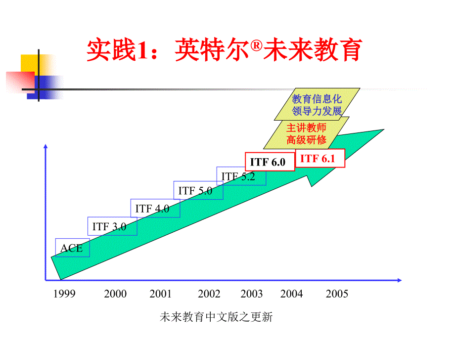 面向信息的教师专业发展五年亲历实践与反思_第3页