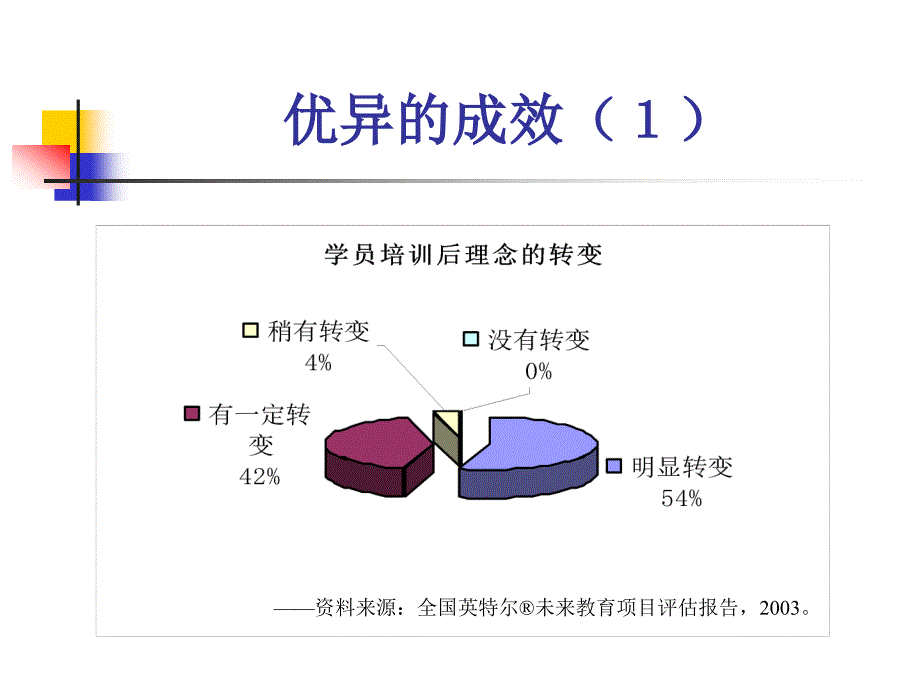 面向信息的教师专业发展五年亲历实践与反思_第4页