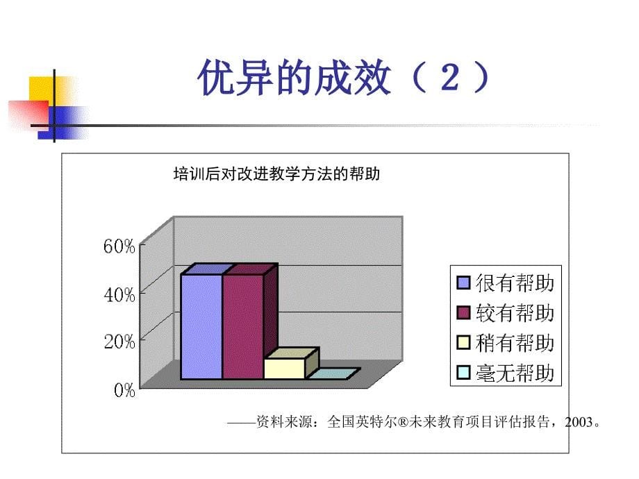 面向信息的教师专业发展五年亲历实践与反思_第5页