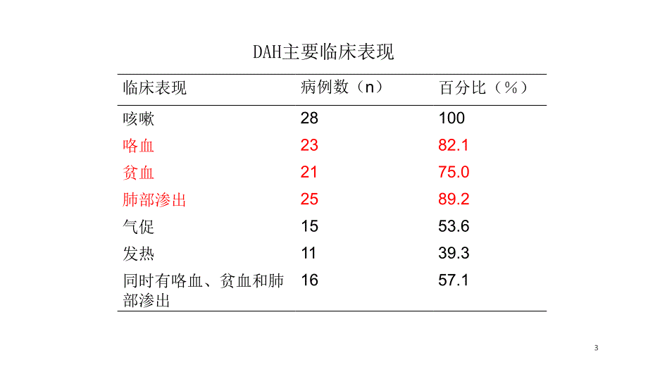 弥漫性肺泡出血性疾病_第3页