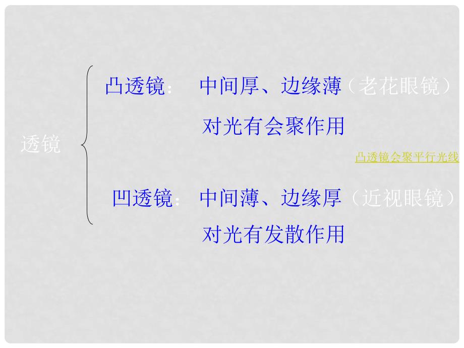 重庆市涪陵第十一中学八年级物理上册《5.3 凸透镜成像的规律》复习课件 新人教版_第3页