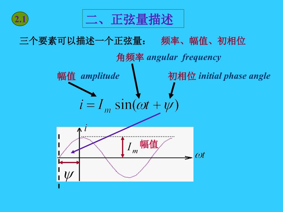 《正弦交流电路》PPT课件.ppt_第3页