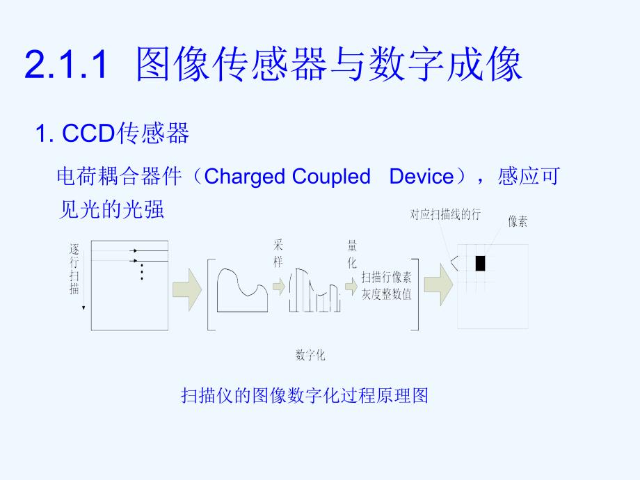 数字图像处理与分析第2章图像处理基础知识ppt课件_第4页