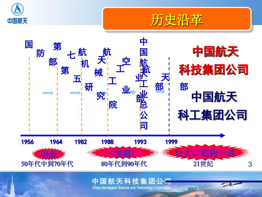 [交通运输]航天工程质量管理实践与创新_第3页