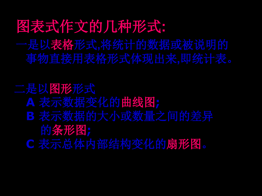 2010届高考英语如何写高考图表作文.ppt_第2页