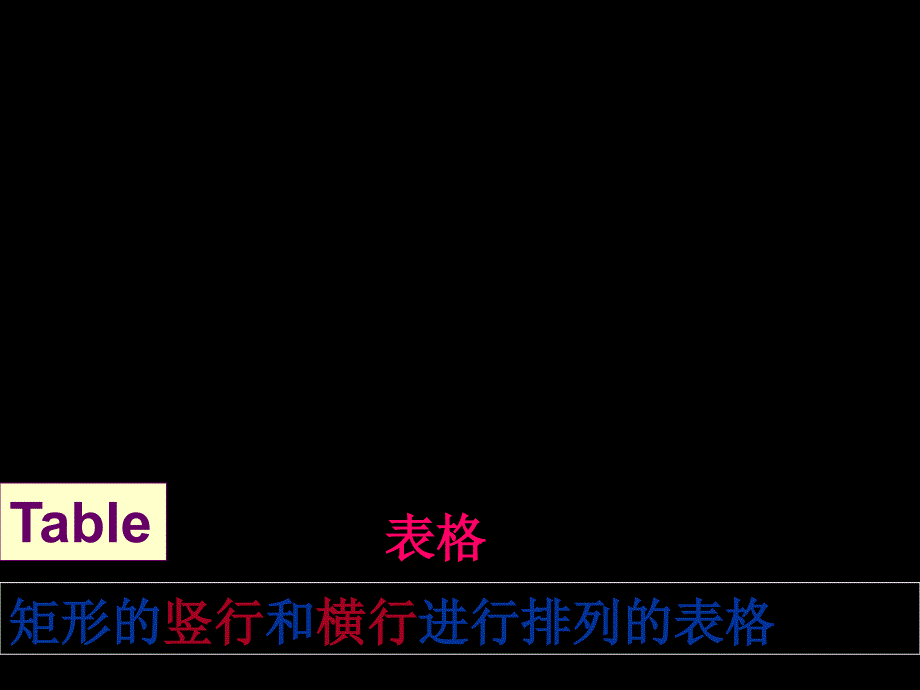 2010届高考英语如何写高考图表作文.ppt_第3页