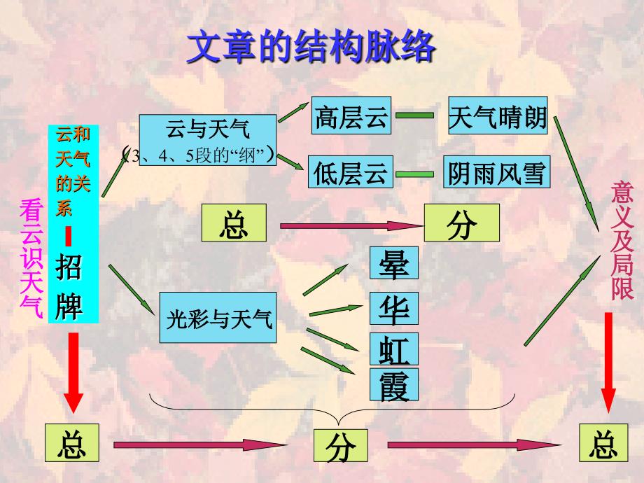 看去识天气（第2课时）_第2页