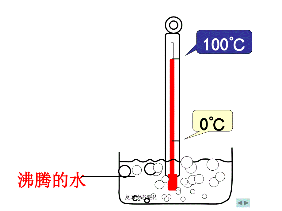 复习物态变化课件_第4页