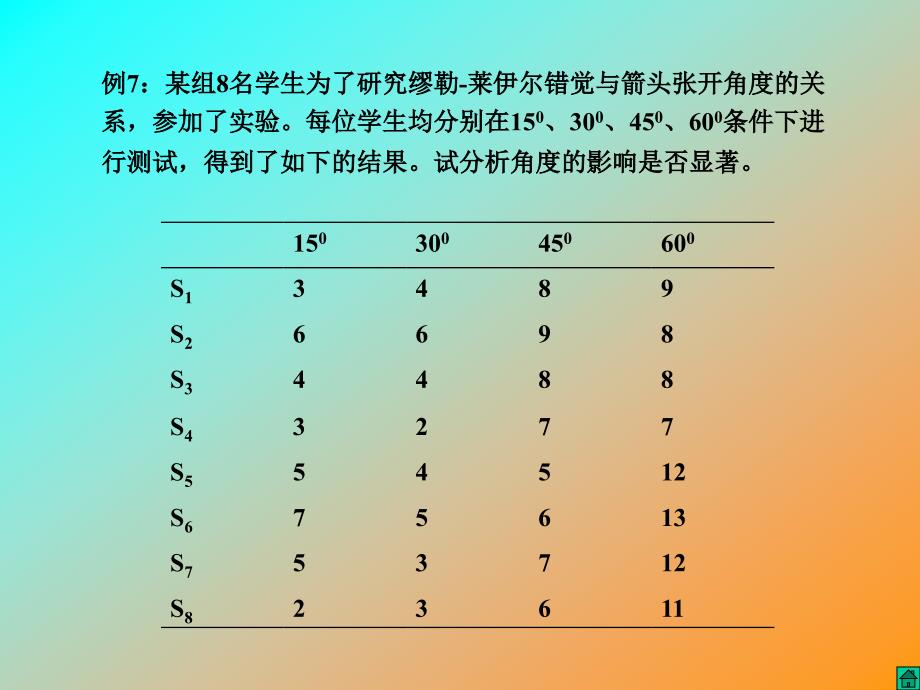 单因素重复实验设计方差分析(GL).ppt_第3页