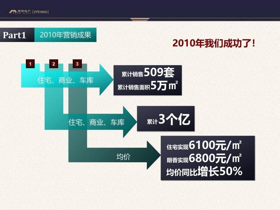 长怡众名城营销推广思考_第5页