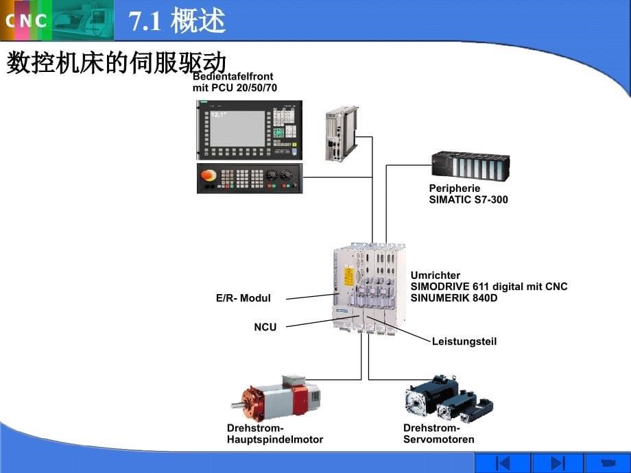 数控机床的伺服系统.ppt_第5页