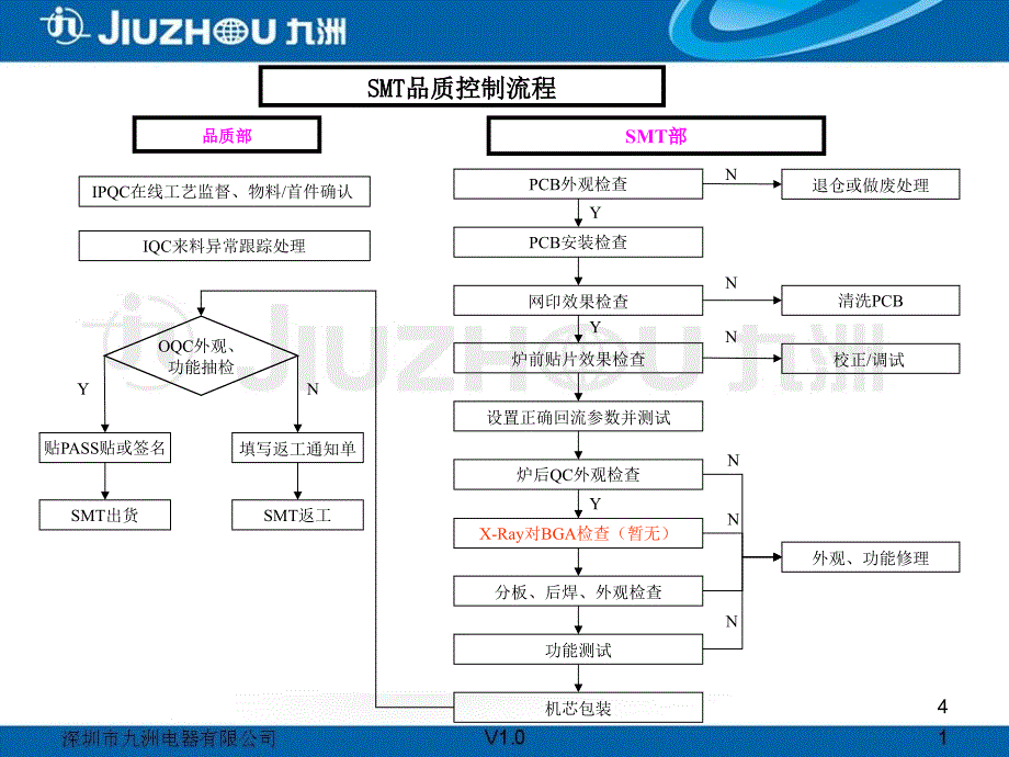 SMT与DIP工艺制程详细流程_第4页