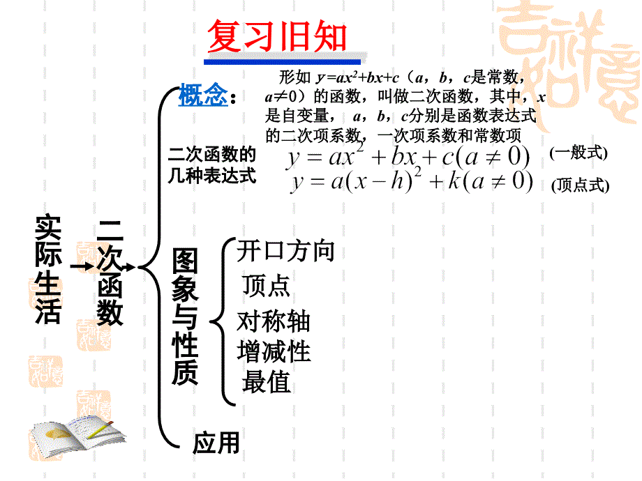 二次函数的应用课件 (2)_第2页