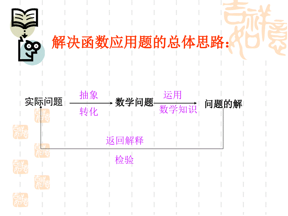 二次函数的应用课件 (2)_第3页