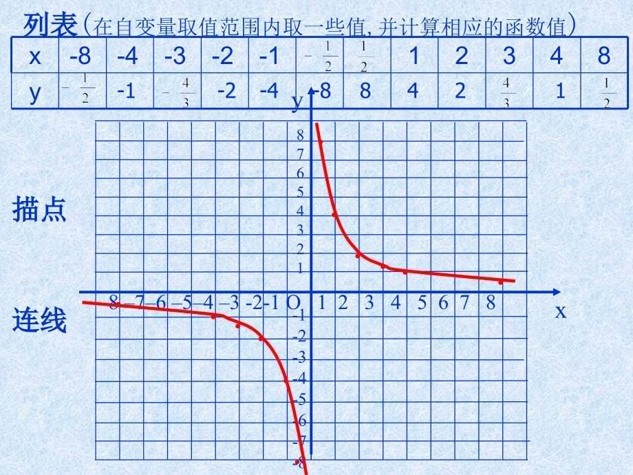 《反比例函数的图象和性质》(北师大九年级上)_第5页