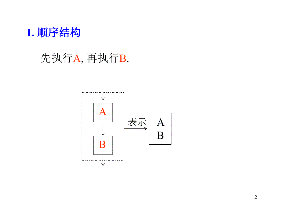 c语言的三种基本结构PPT幻灯片课件_第2页