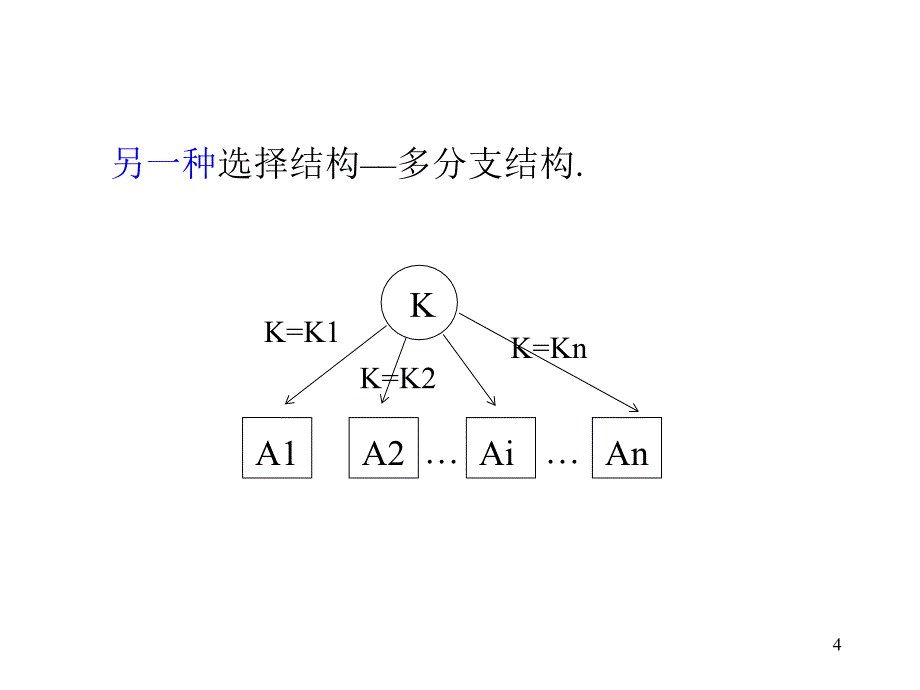 c语言的三种基本结构PPT幻灯片课件_第4页