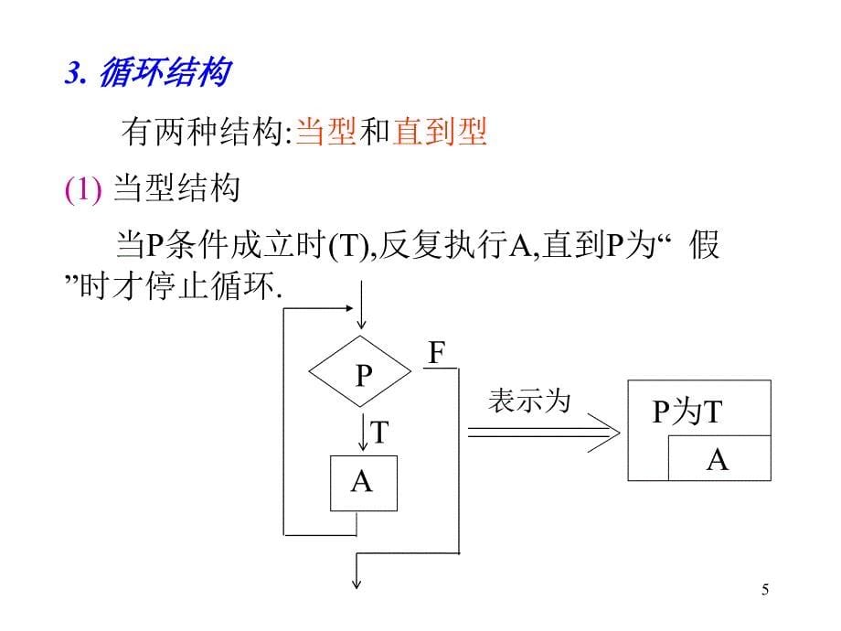 c语言的三种基本结构PPT幻灯片课件_第5页