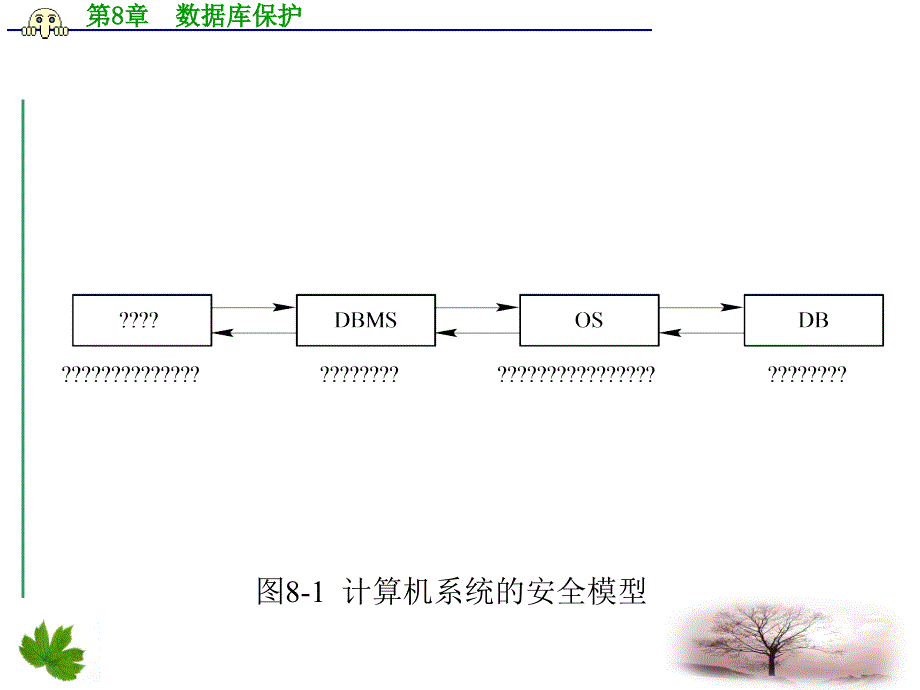 数据库技术及应用第8章数据库保护_第4页