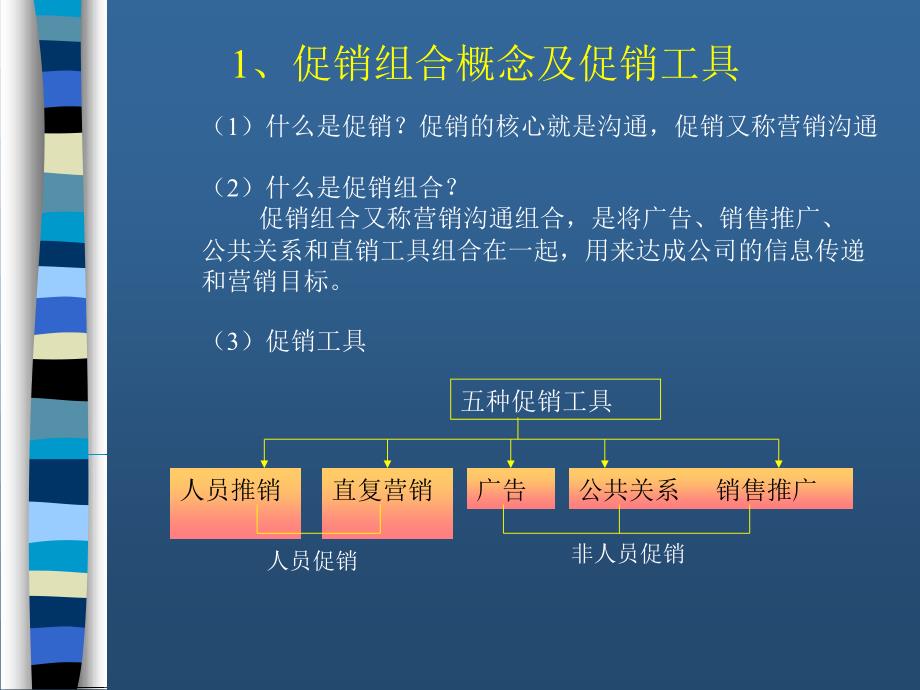 第九章促销组合决策_第3页