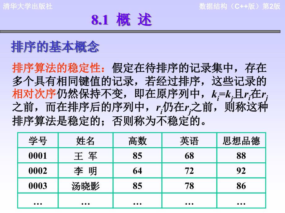 数据结构-王红梅-第8章 排序技术_第3页