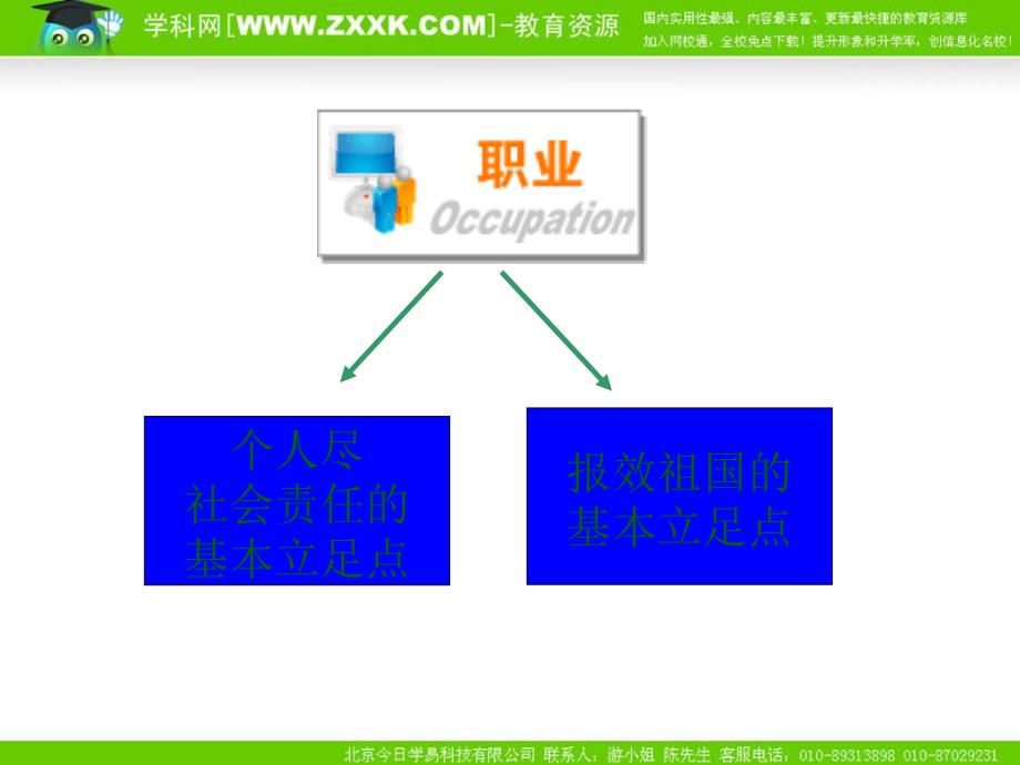 个人尽社会责任的基本立足点_第1页