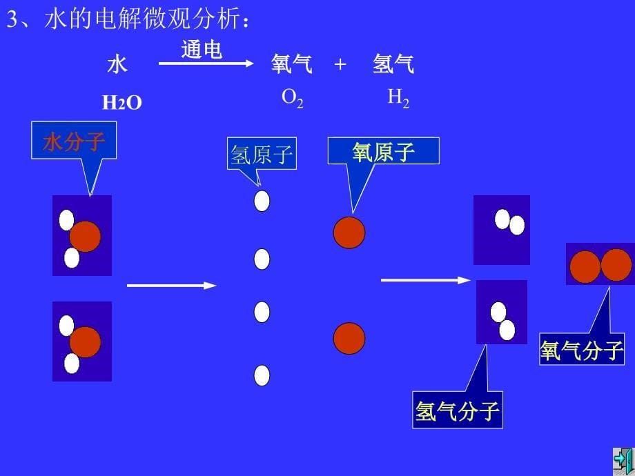 构成物质的微粒二课时原子_第5页