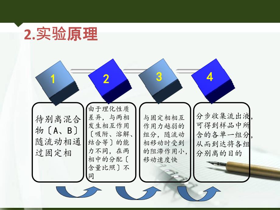 凝胶过滤层析法分离血红蛋白_第4页