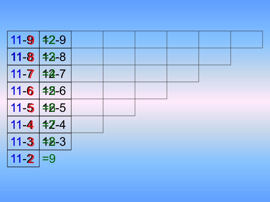 一年级数学下册20以内的退位减法整理和复习PPT课件_第3页