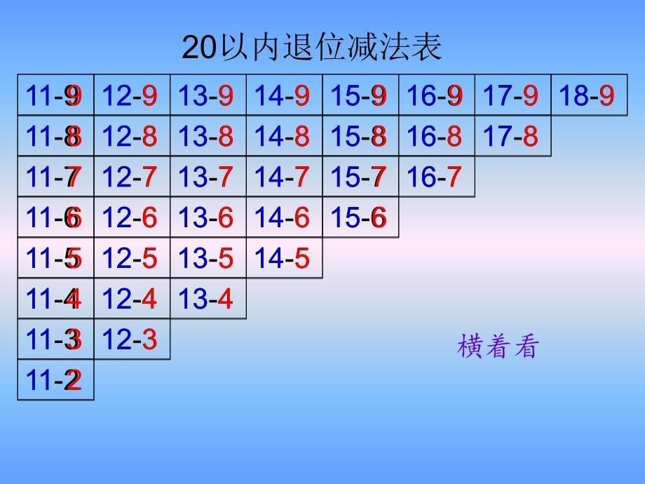 一年级数学下册20以内的退位减法整理和复习PPT课件_第5页